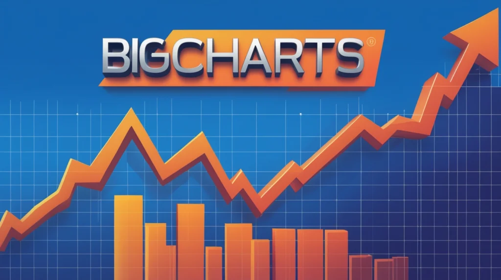 BigCharts